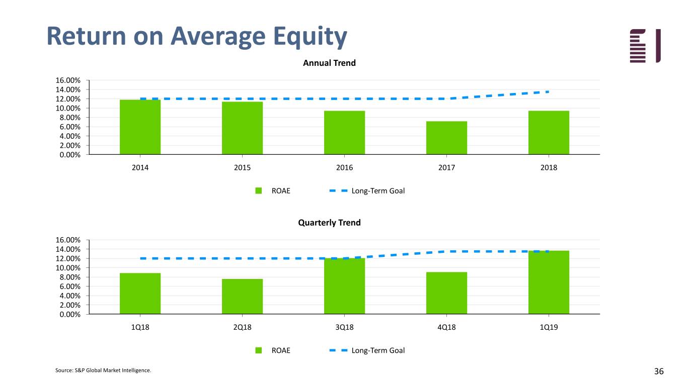 fbiz1q19investor036.jpg