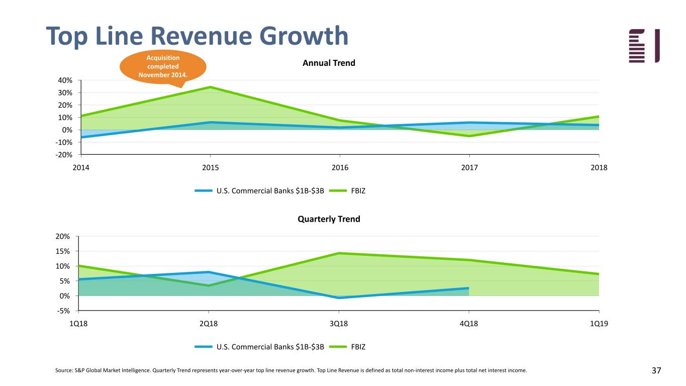 fbiz1q19investor037.jpg