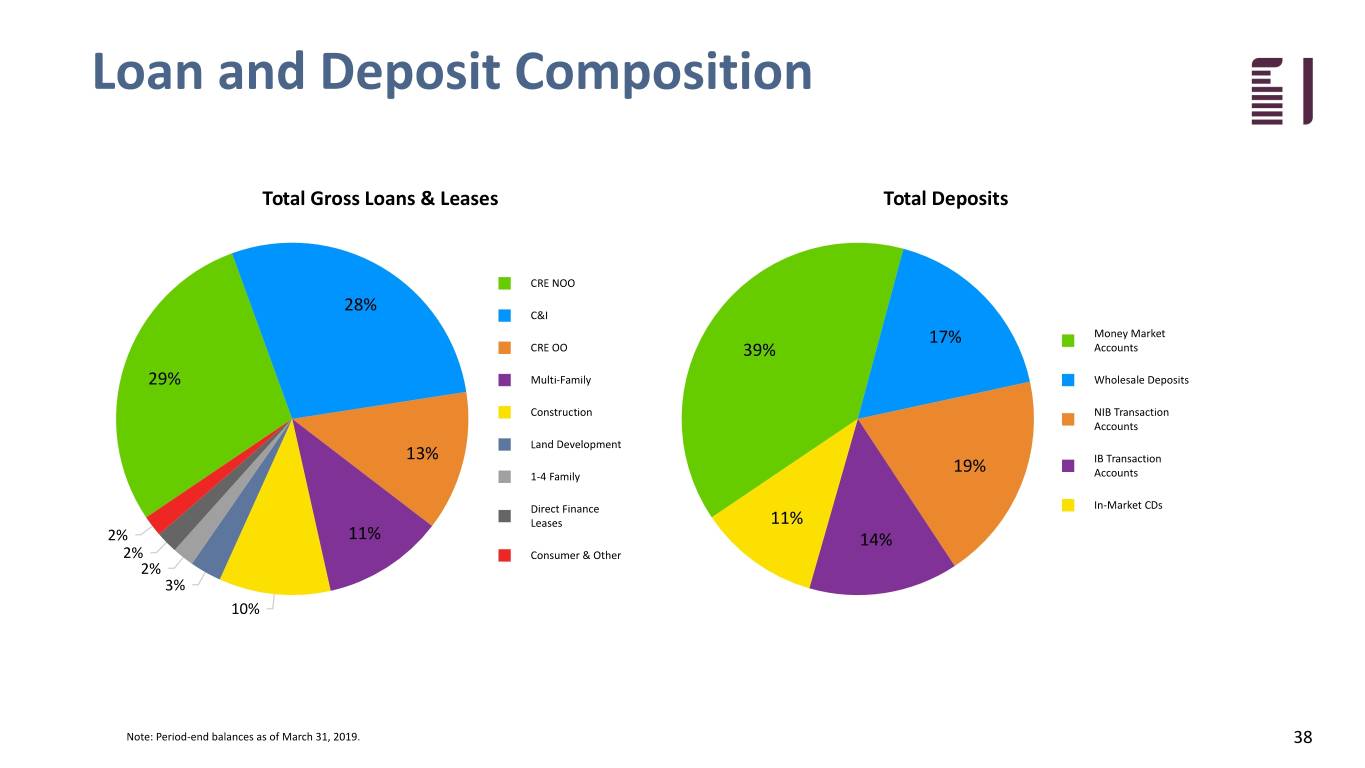 fbiz1q19investor038.jpg