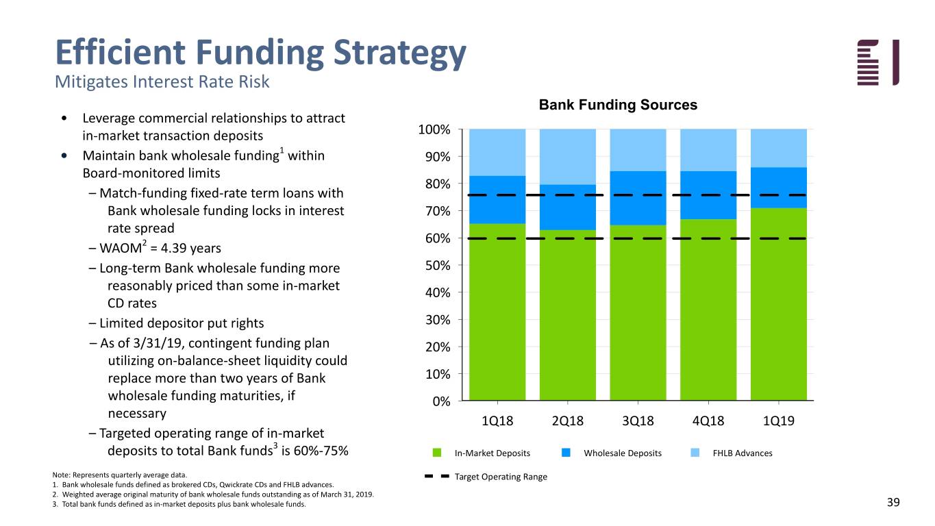 fbiz1q19investor039.jpg