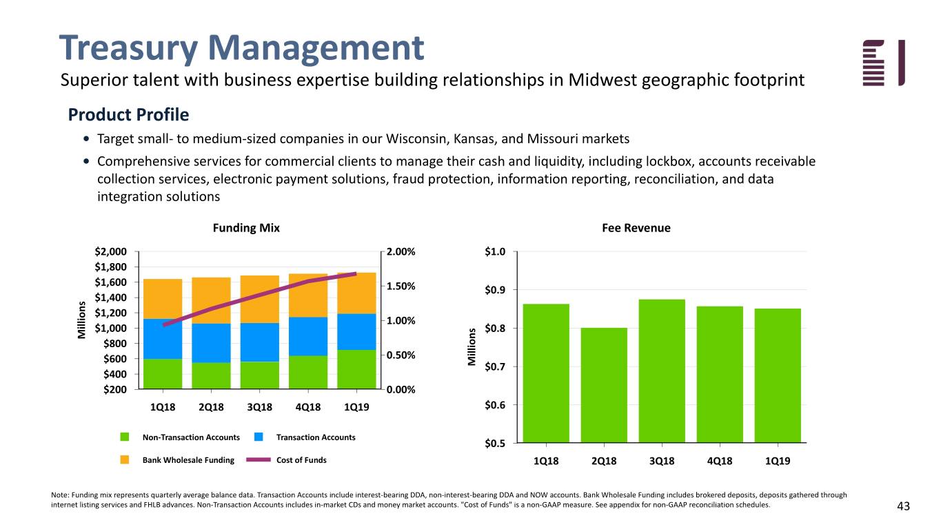 fbiz1q19investor043.jpg