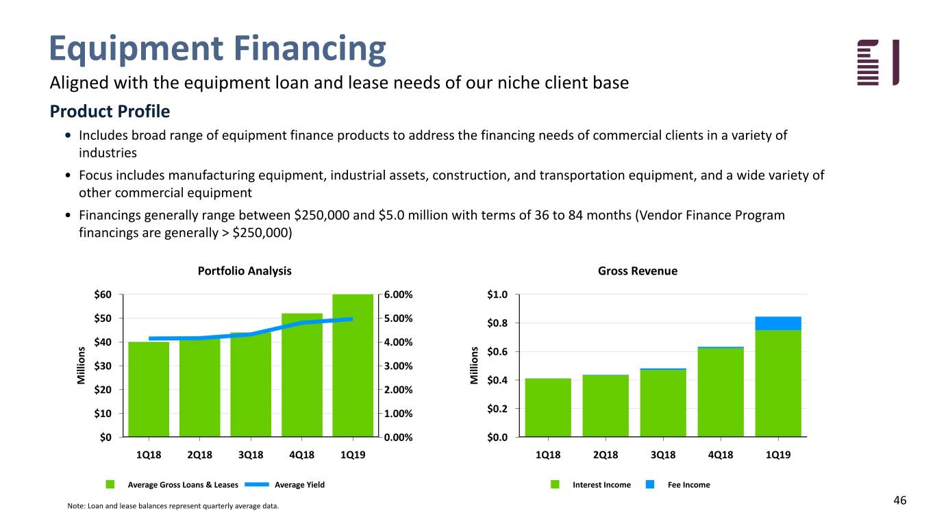 fbiz1q19investor046.jpg