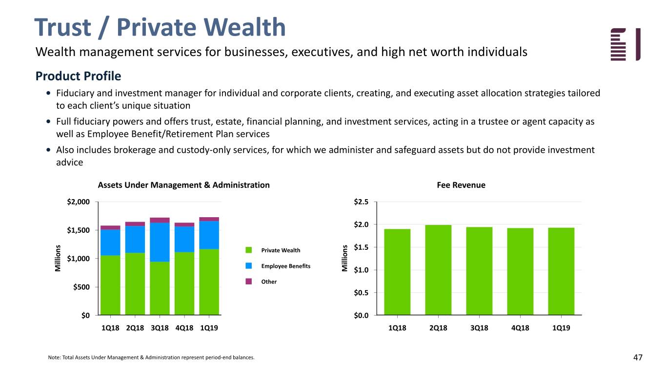 fbiz1q19investor047.jpg