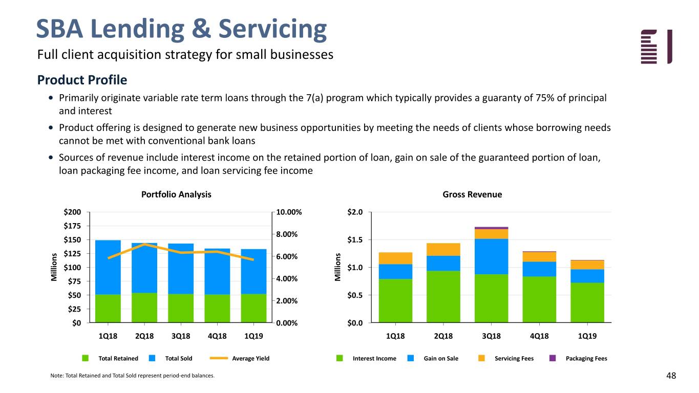 fbiz1q19investor048.jpg