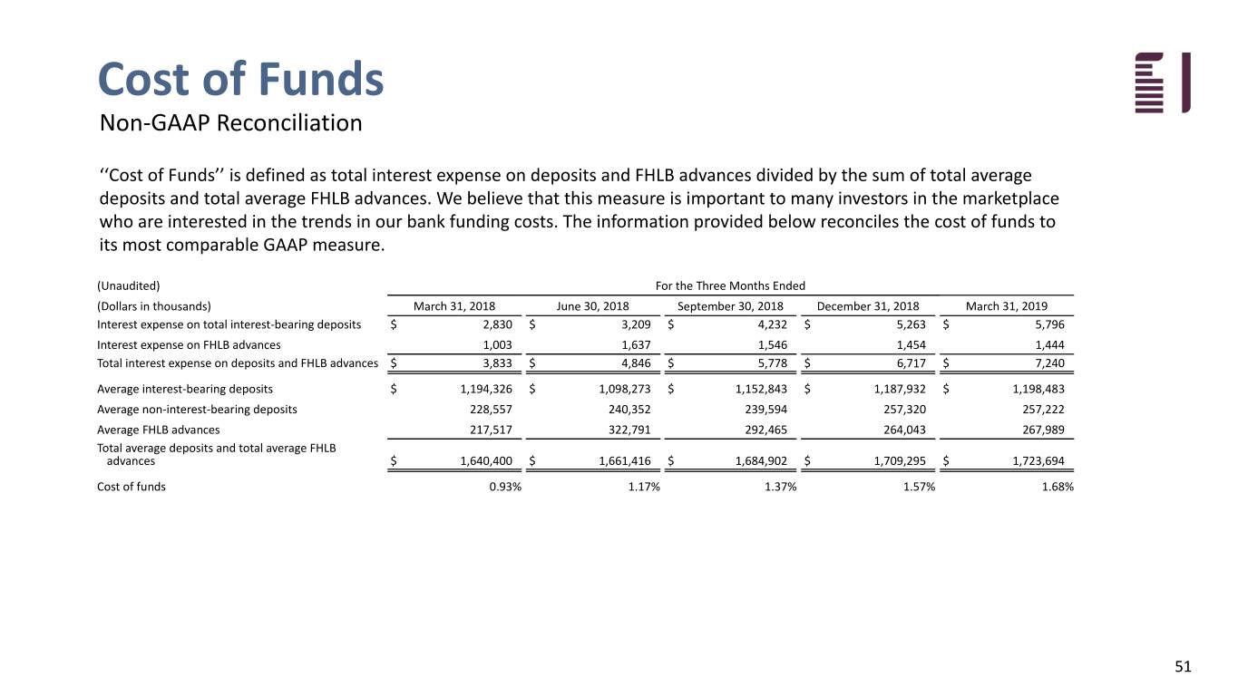 fbiz1q19investor051.jpg