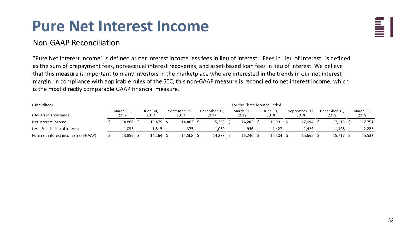 fbiz1q19investor052.jpg