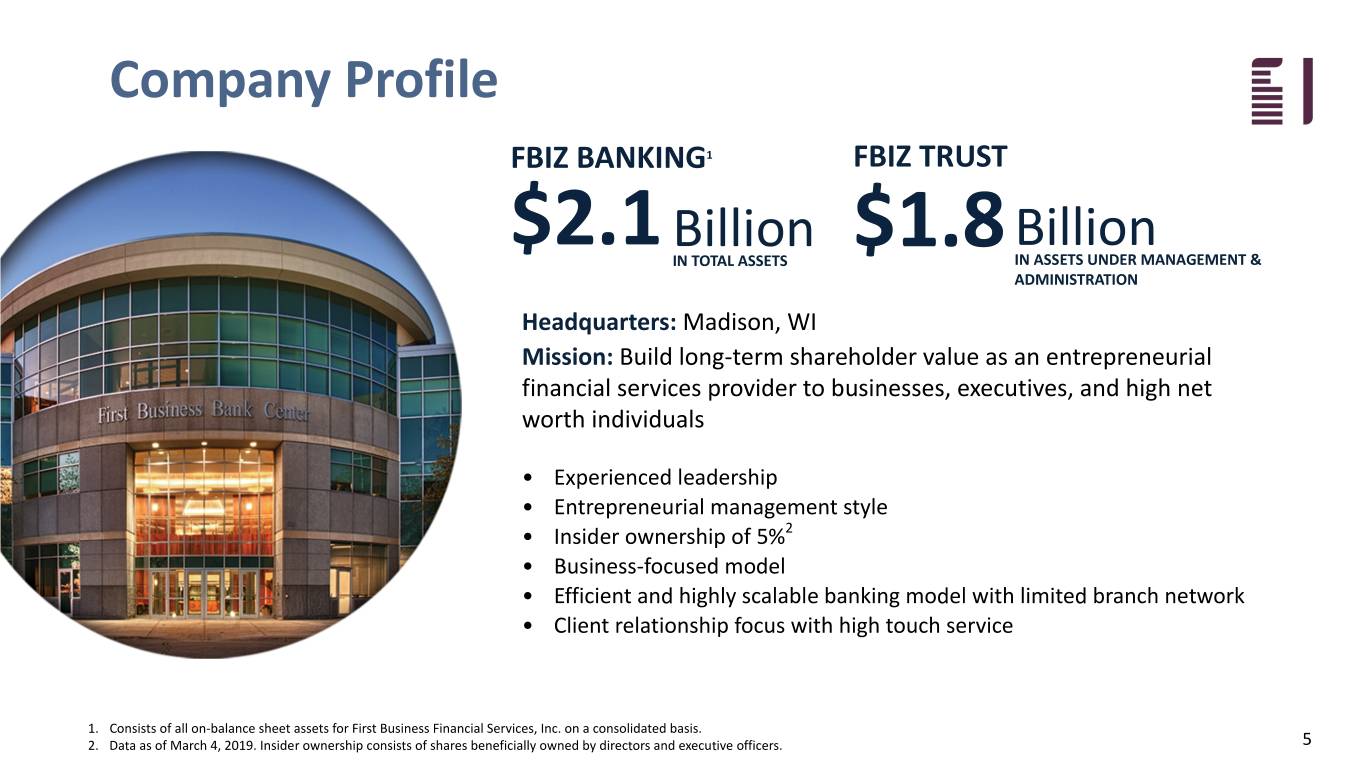 fbiz2q19investor005.jpg