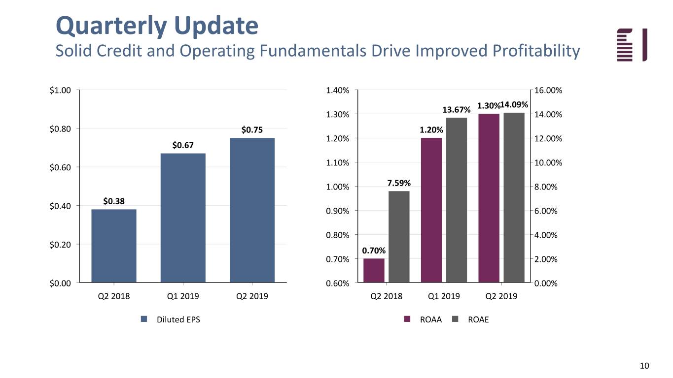 fbiz2q19investor010.jpg