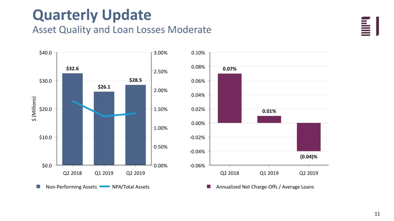 fbiz2q19investor011.jpg