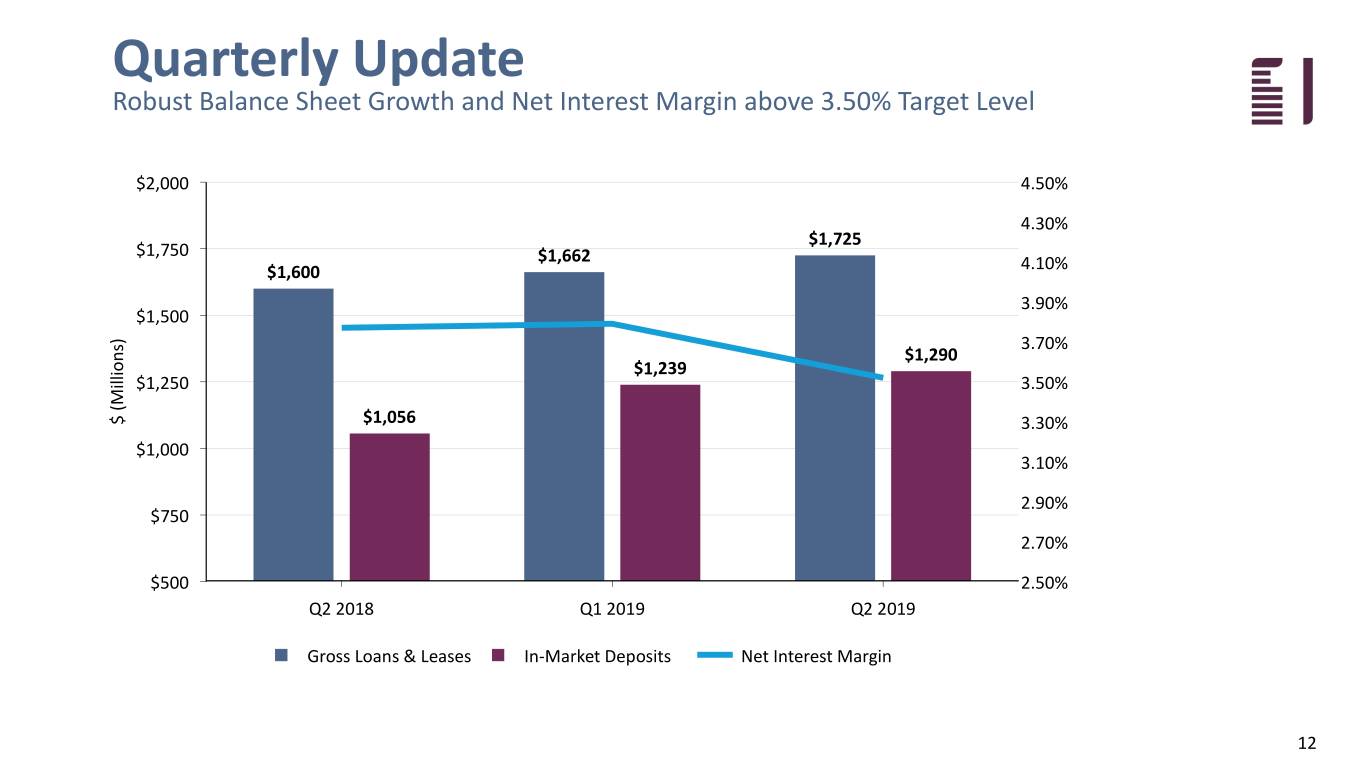 fbiz2q19investor012.jpg