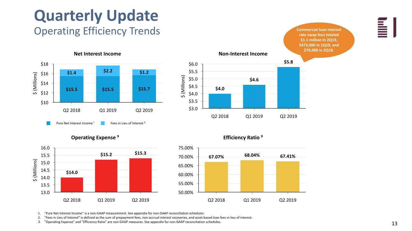 fbiz2q19investor013.jpg