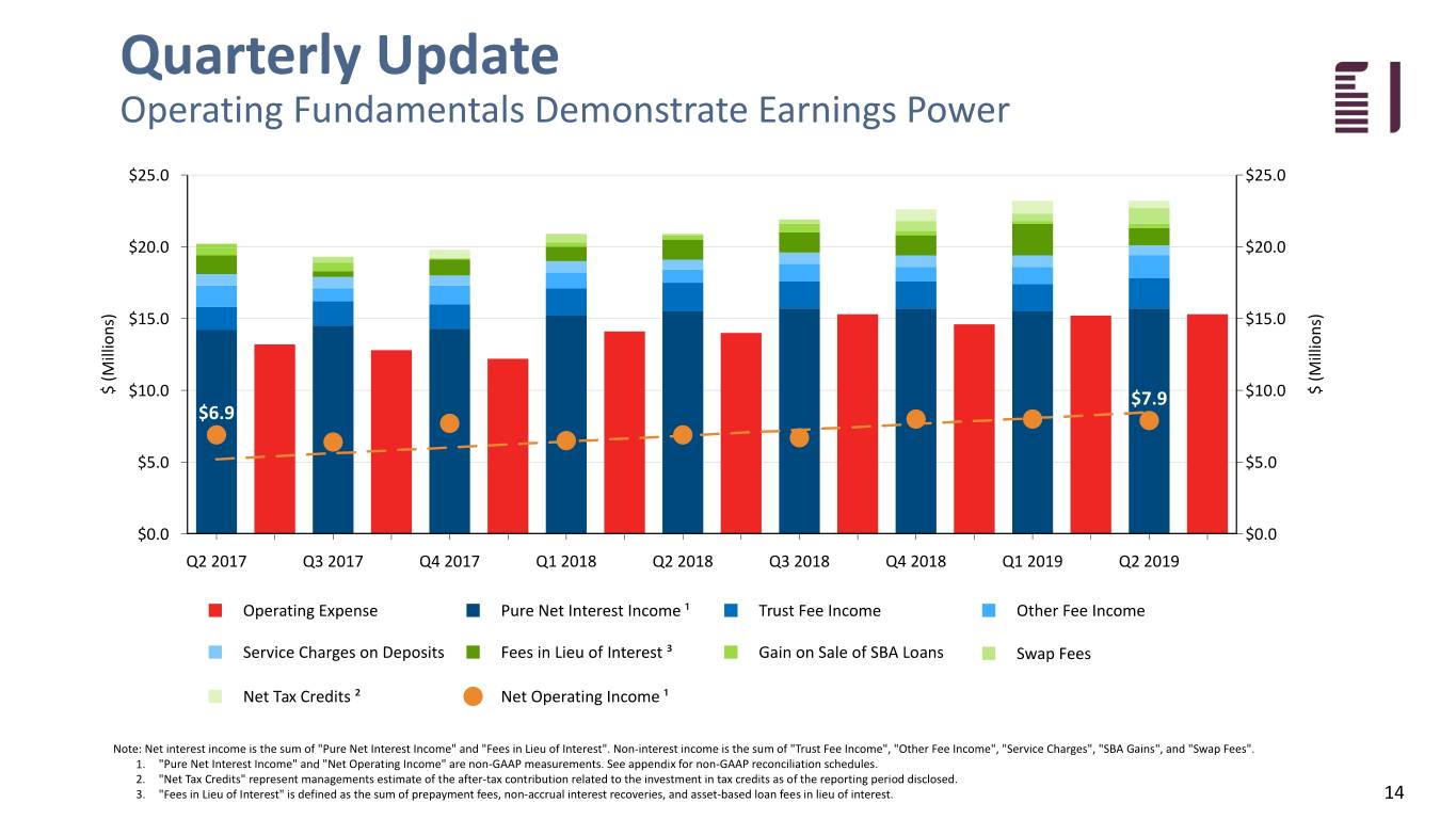 fbiz2q19investor014.jpg