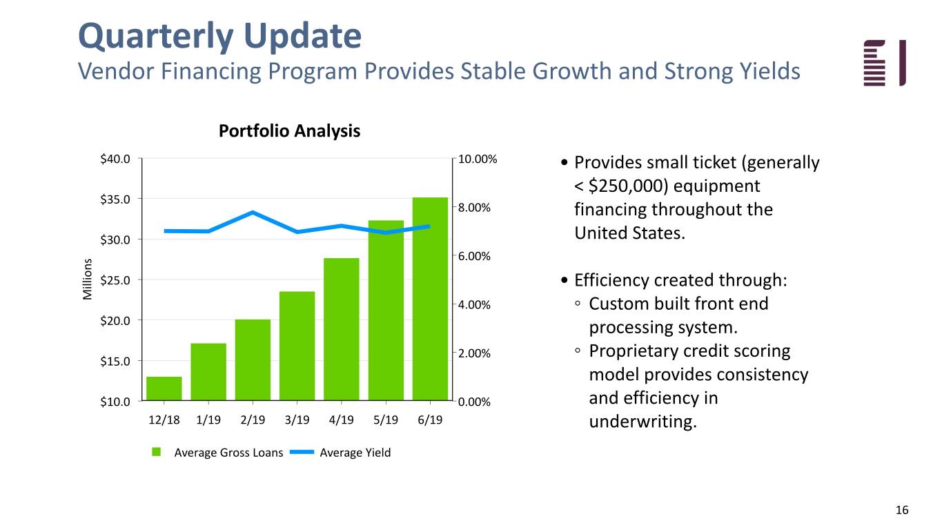 fbiz2q19investor016.jpg