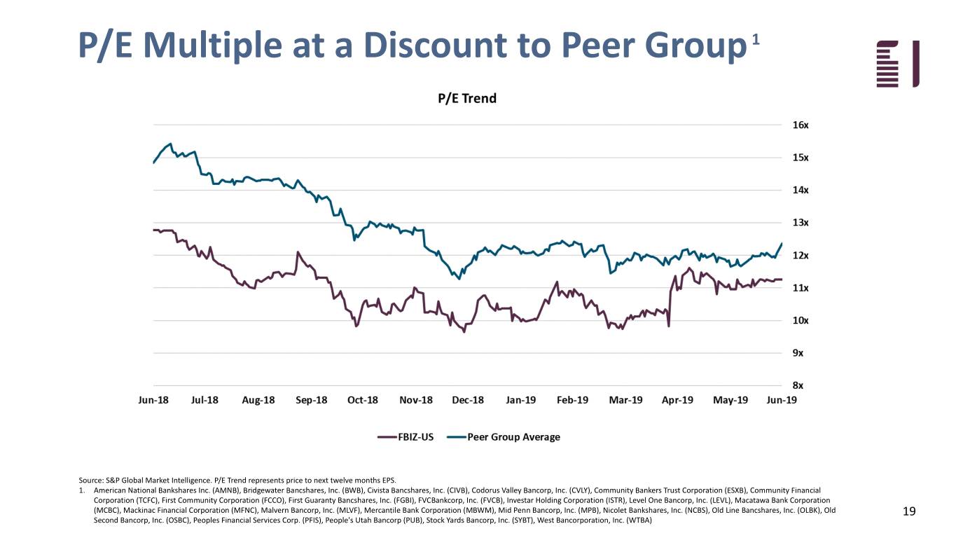 fbiz2q19investor019.jpg