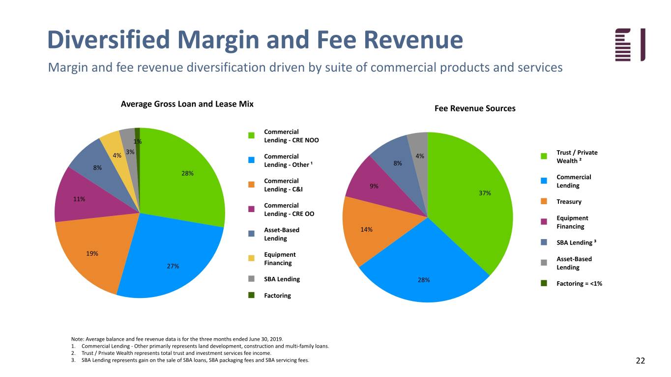 fbiz2q19investor022.jpg