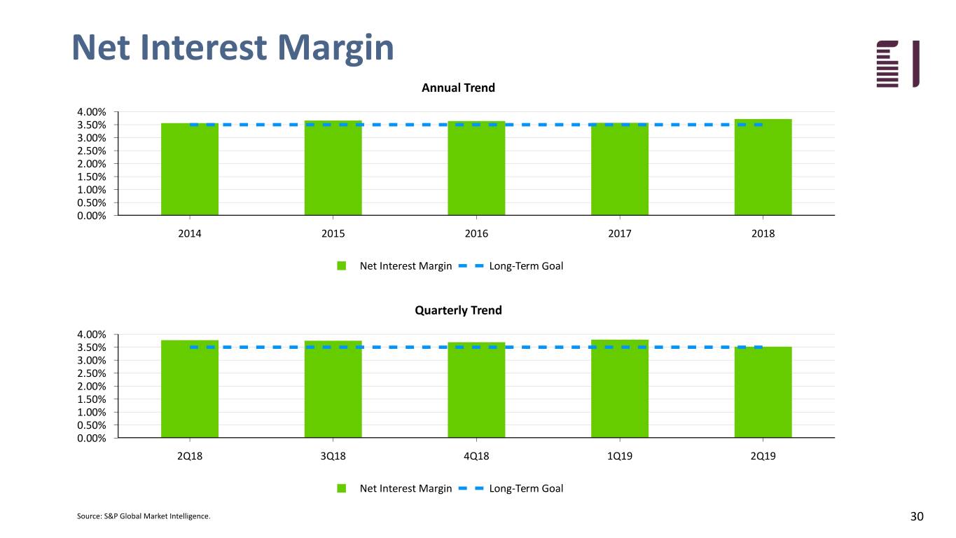 fbiz2q19investor030.jpg