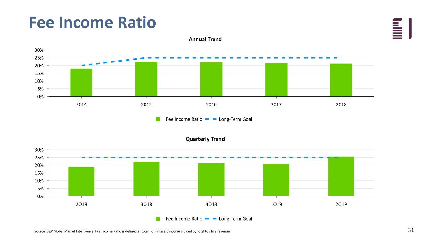 fbiz2q19investor031.jpg