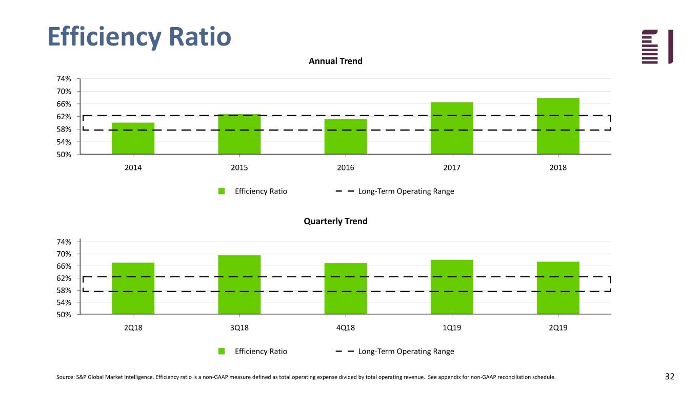 fbiz2q19investor032.jpg