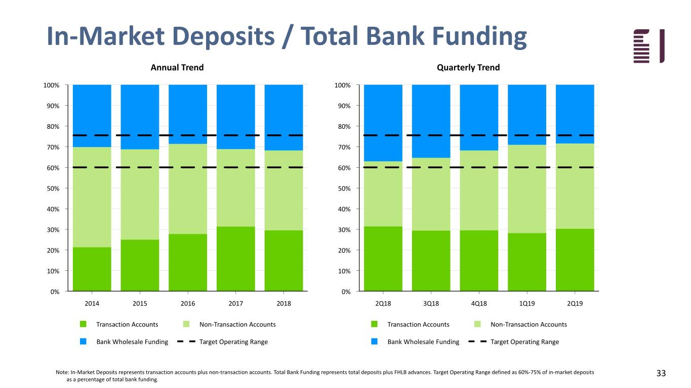 fbiz2q19investor033.jpg