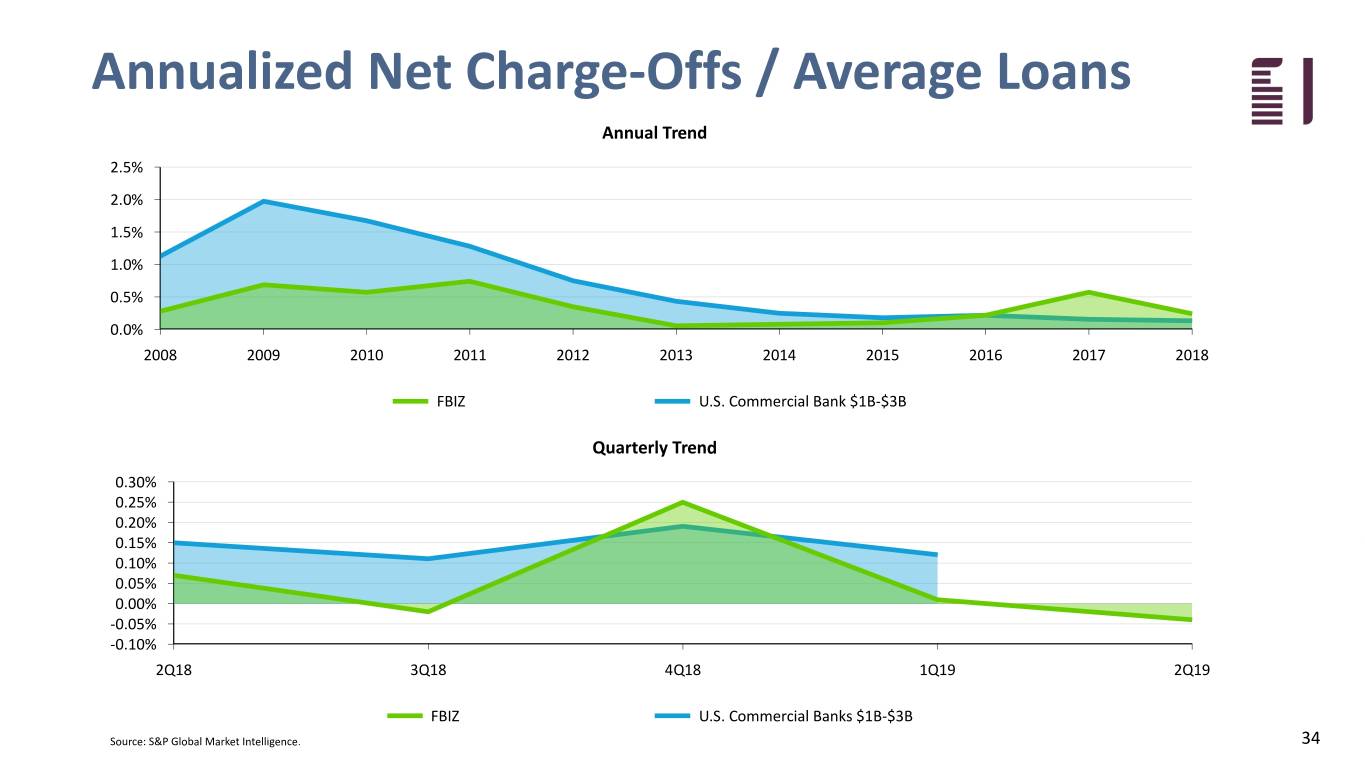 fbiz2q19investor034.jpg