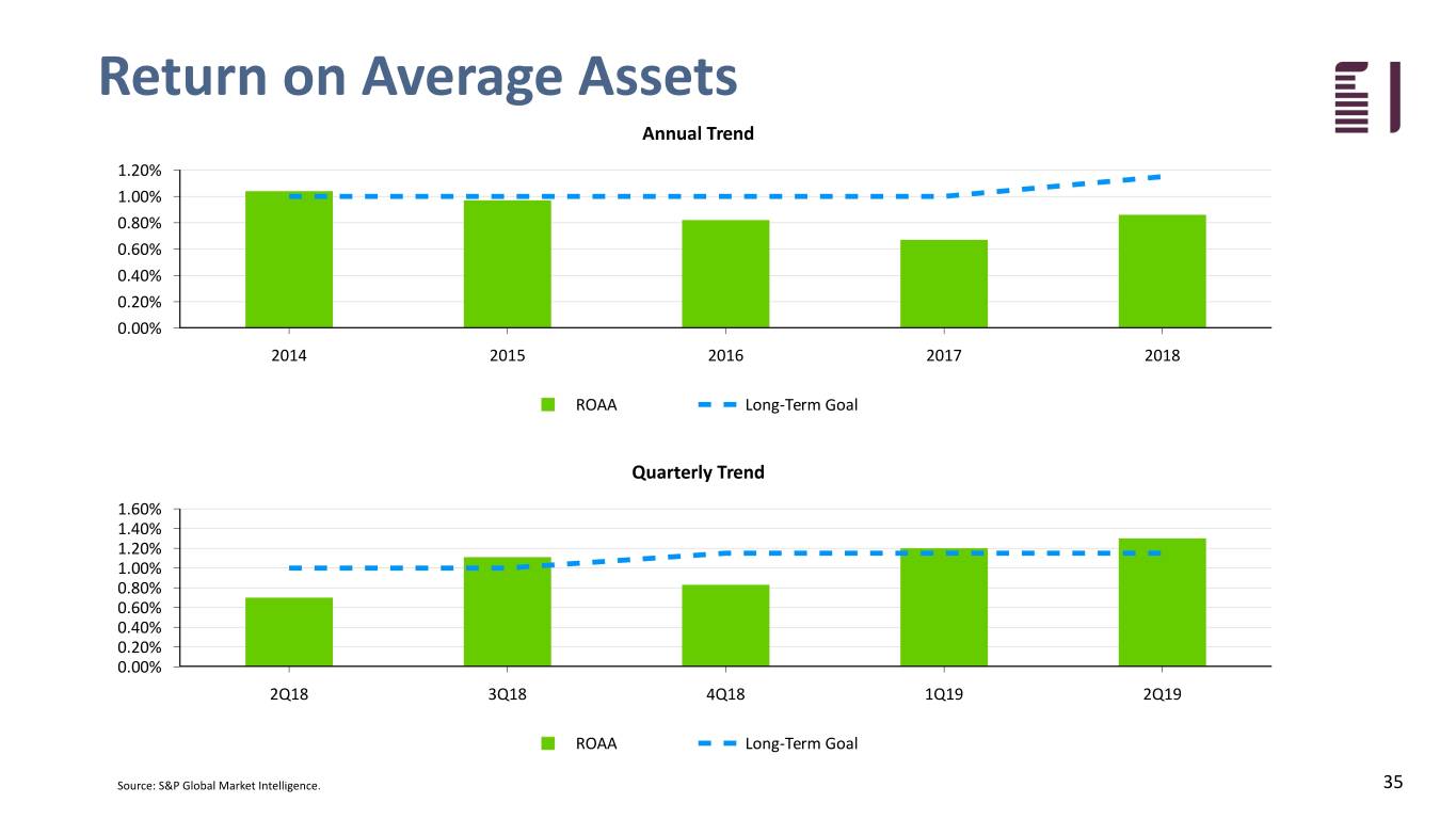 fbiz2q19investor035.jpg