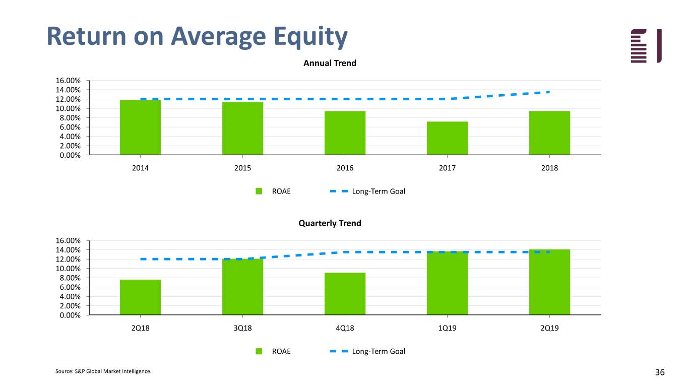 fbiz2q19investor036.jpg