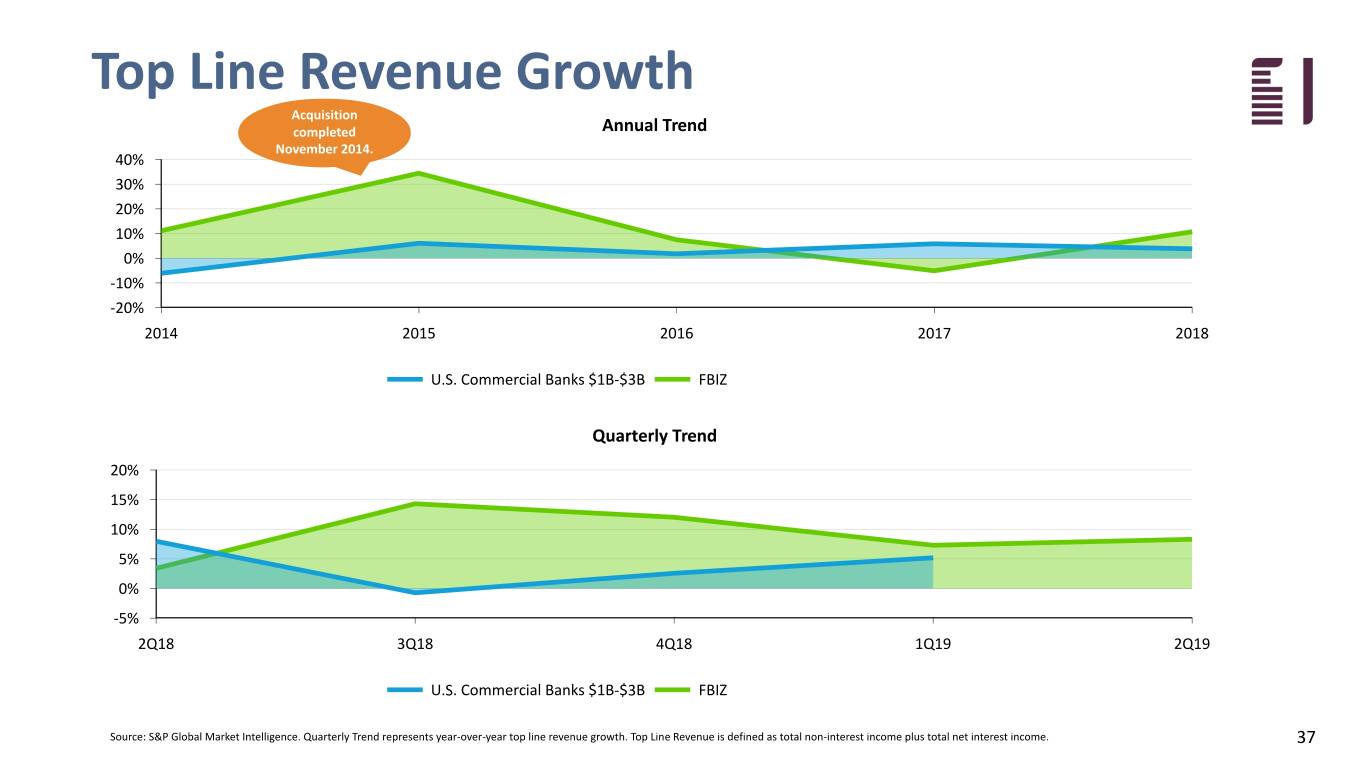 fbiz2q19investor037.jpg