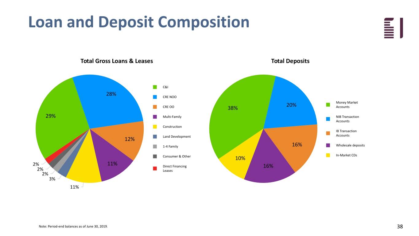 fbiz2q19investor038.jpg