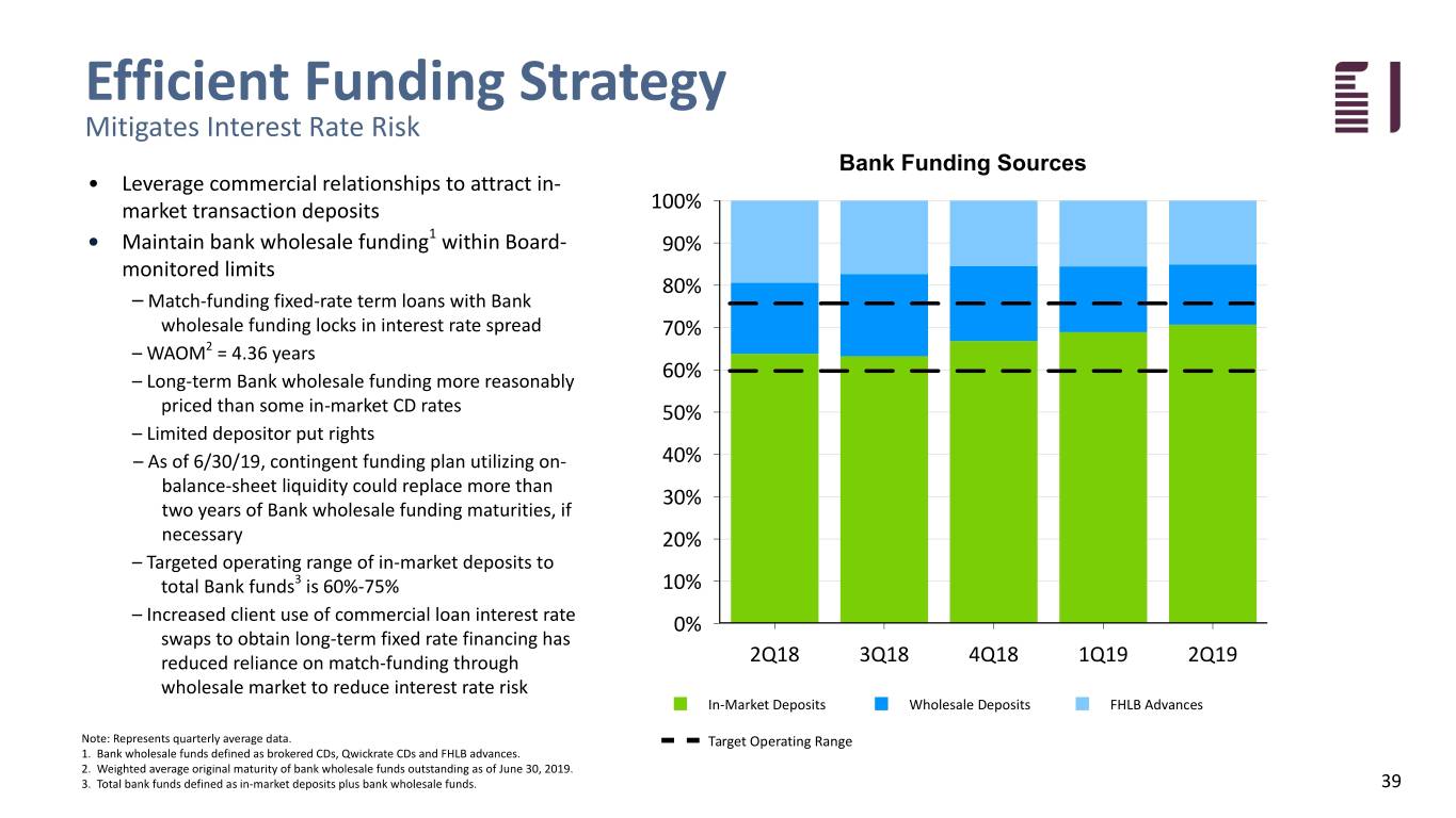 fbiz2q19investor039.jpg