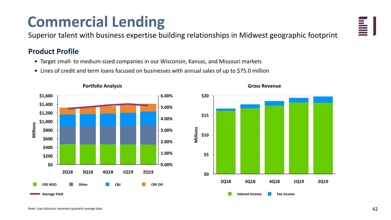 fbiz2q19investor042.jpg