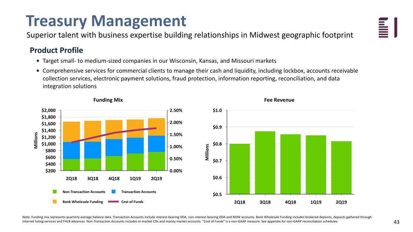 fbiz2q19investor043.jpg