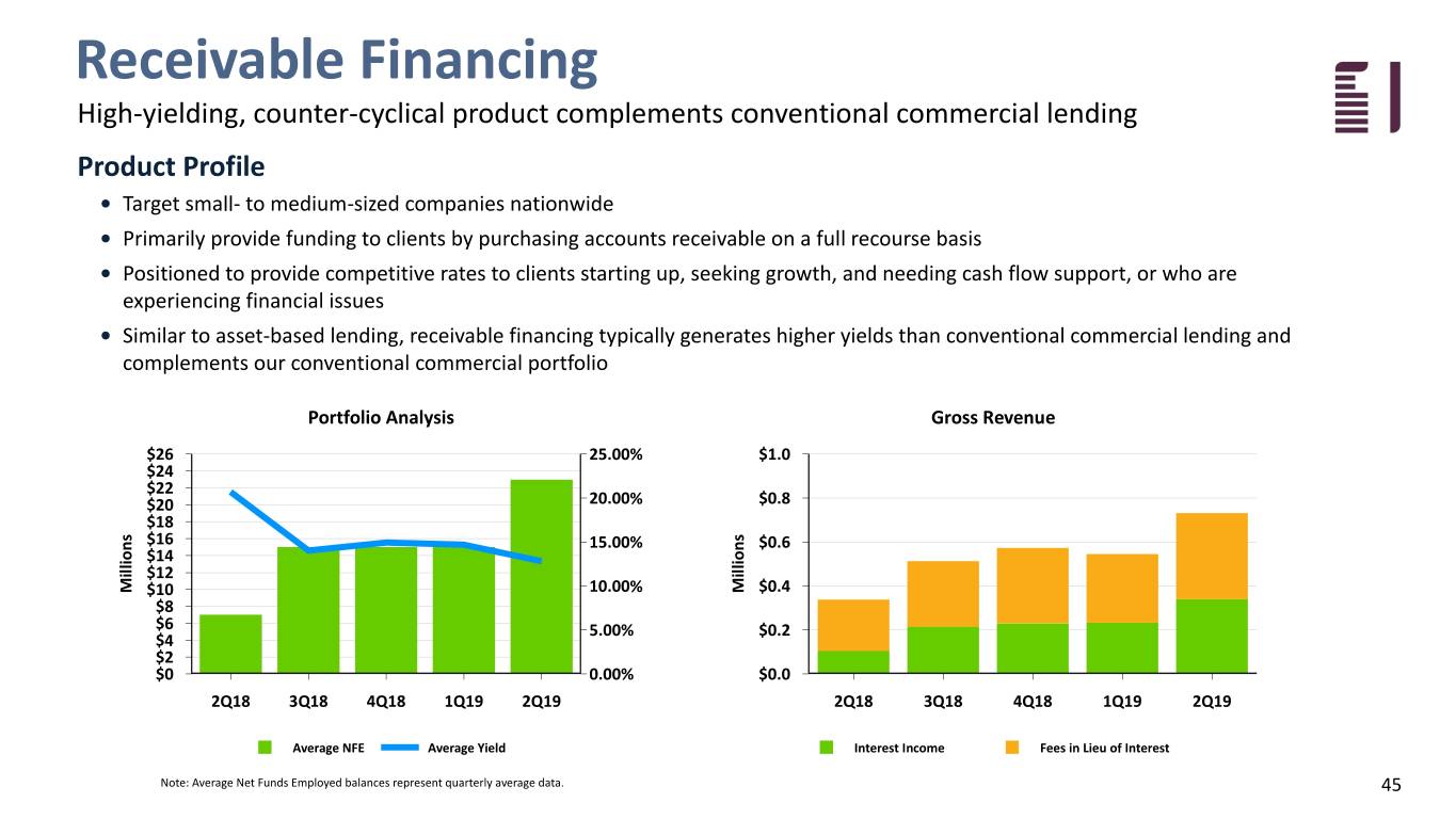 fbiz2q19investor045.jpg