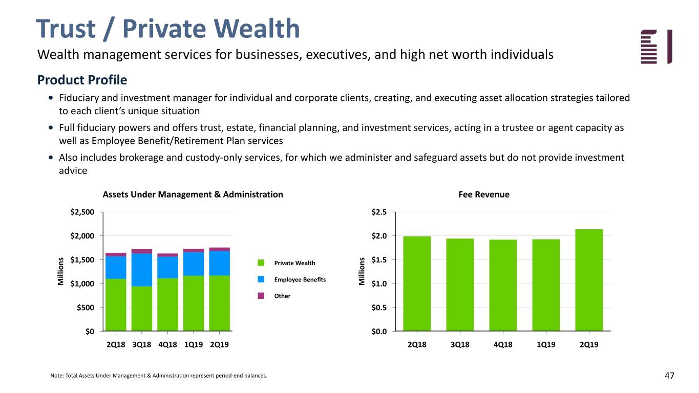 fbiz2q19investor047.jpg