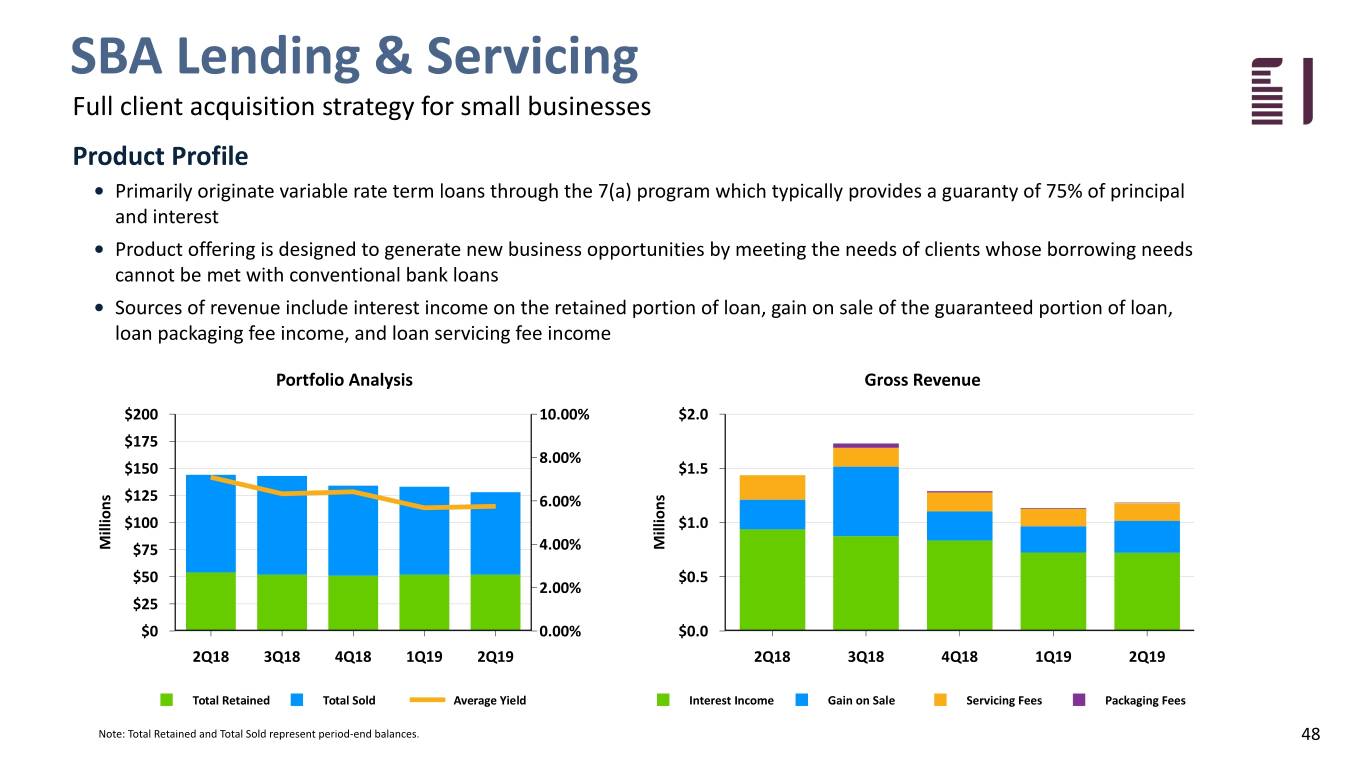 fbiz2q19investor048.jpg