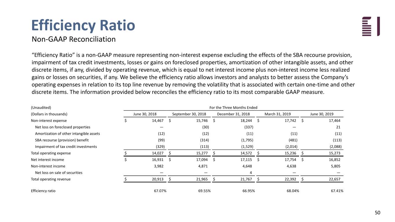 fbiz2q19investor050.jpg