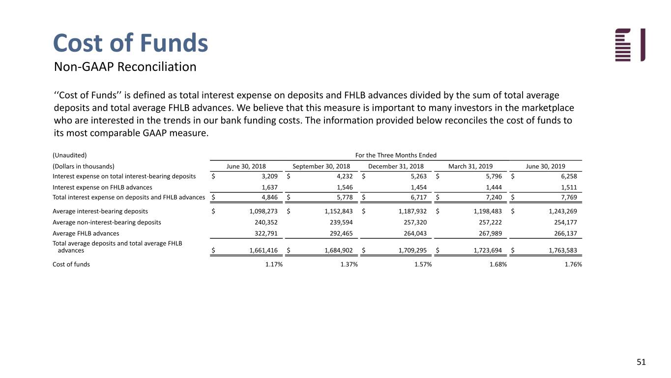 fbiz2q19investor051.jpg