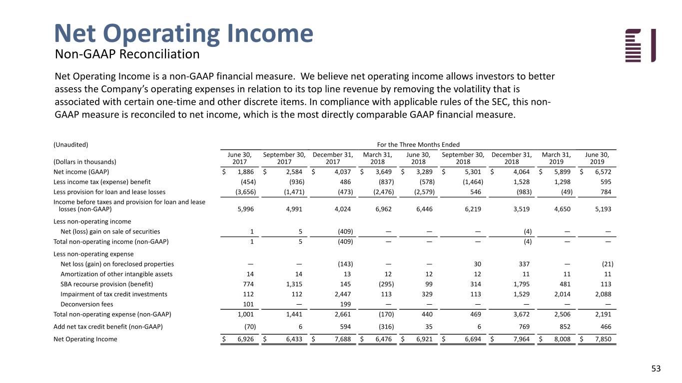 fbiz2q19investor053.jpg