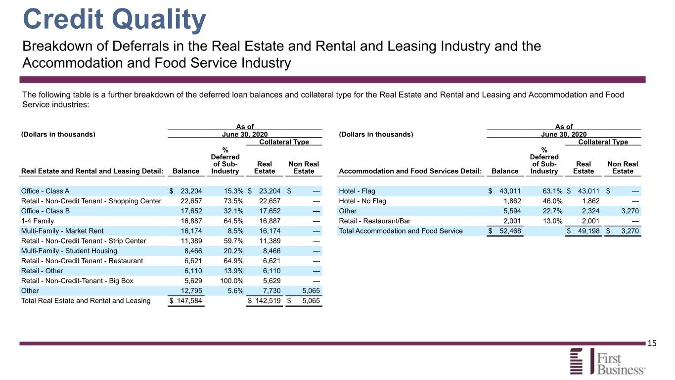 fbiz2q20presentation015.jpg