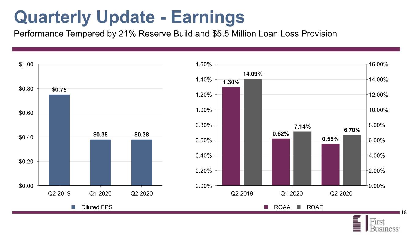 fbiz2q20presentation018.jpg