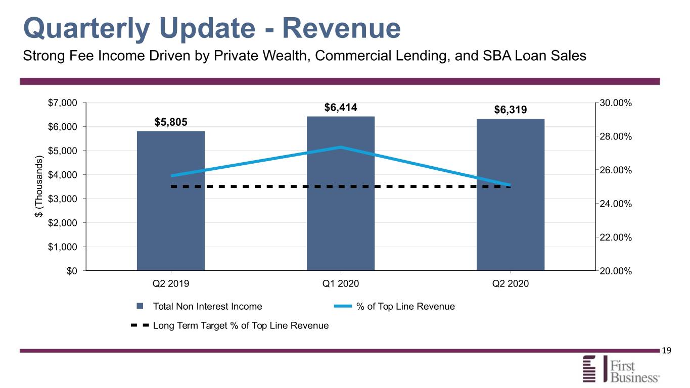 fbiz2q20presentation019.jpg