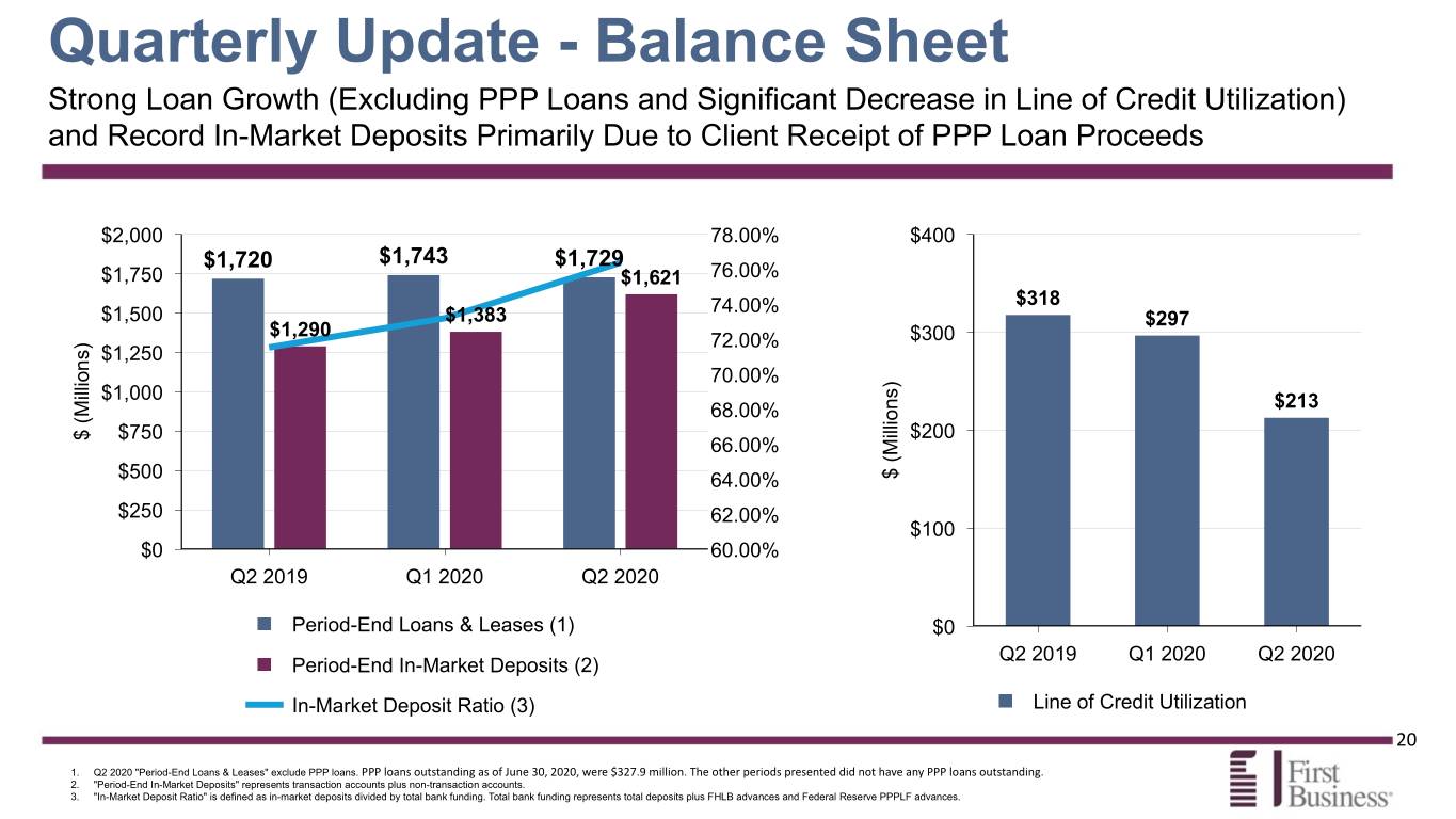 fbiz2q20presentation020.jpg