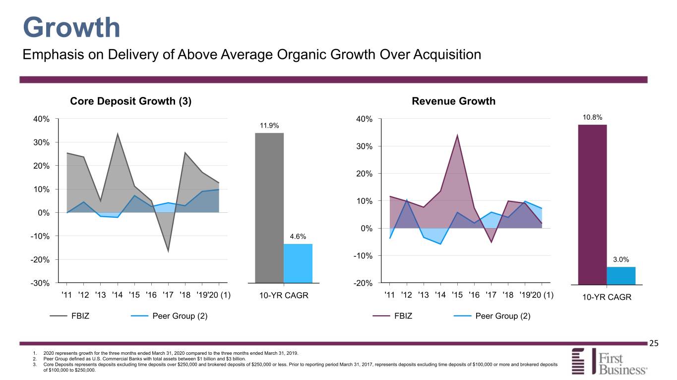 fbiz2q20presentation025.jpg