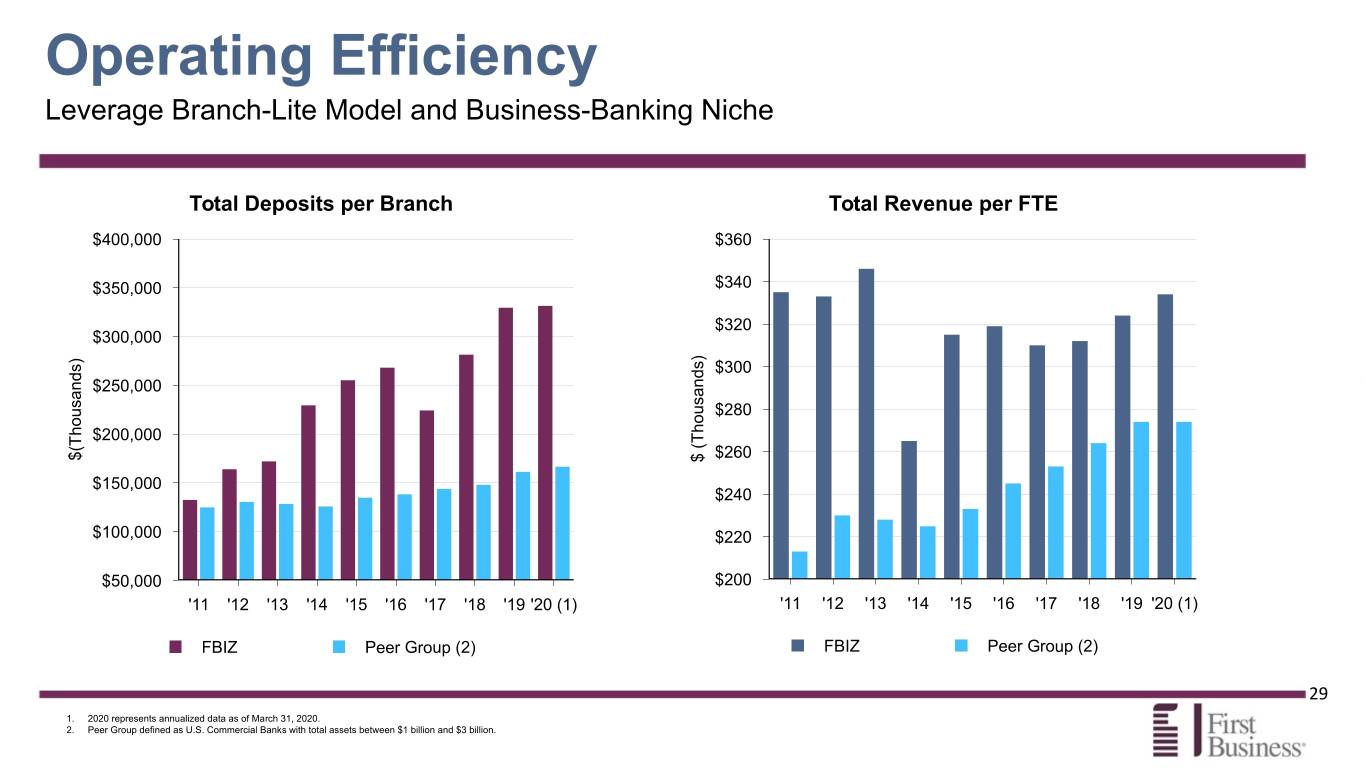 fbiz2q20presentation029.jpg