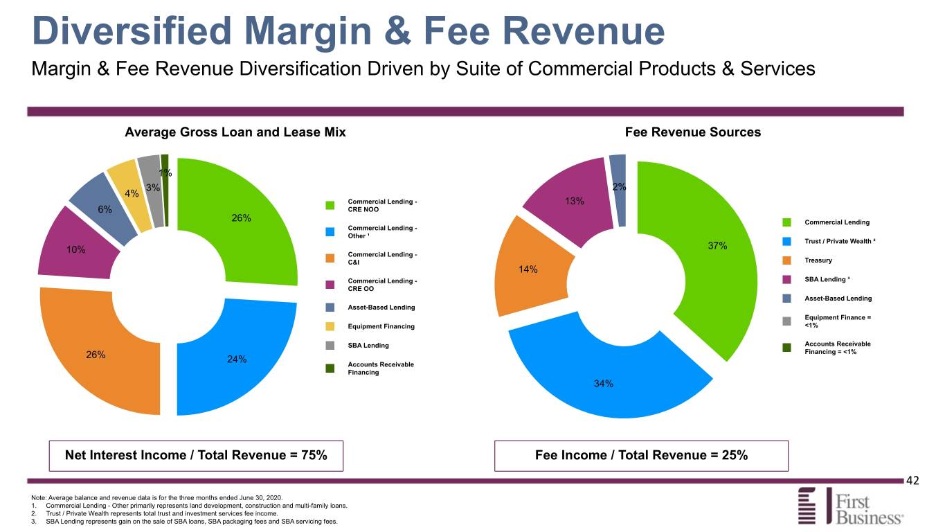 fbiz2q20presentation042.jpg