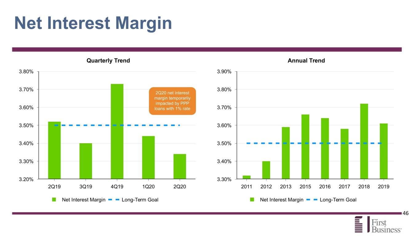 fbiz2q20presentation046.jpg