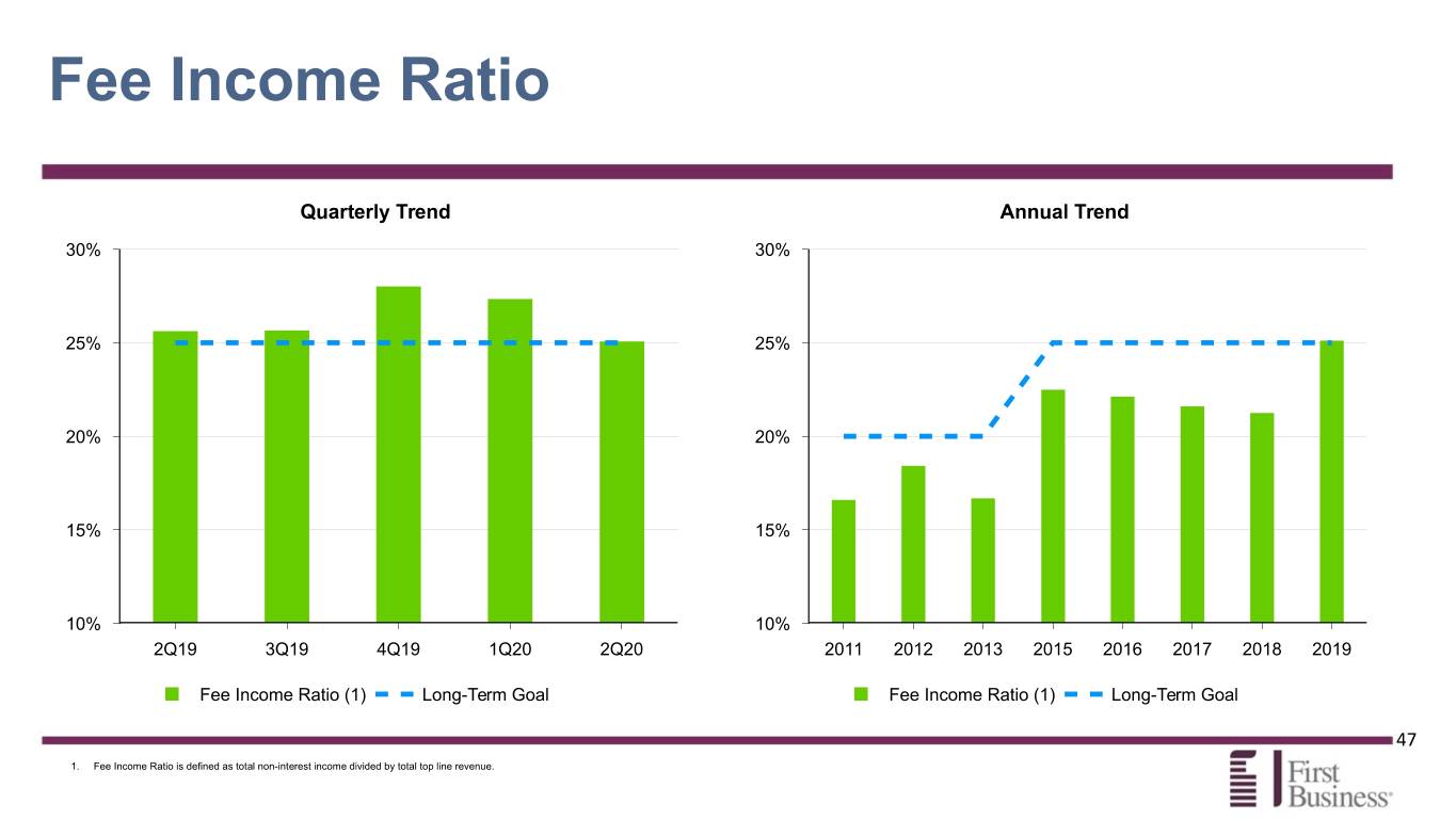 fbiz2q20presentation047.jpg