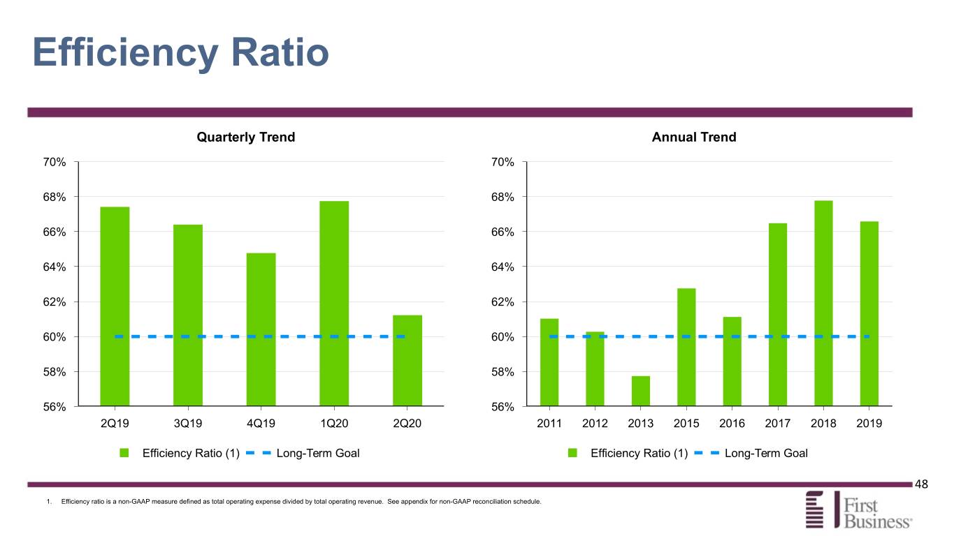 fbiz2q20presentation048.jpg