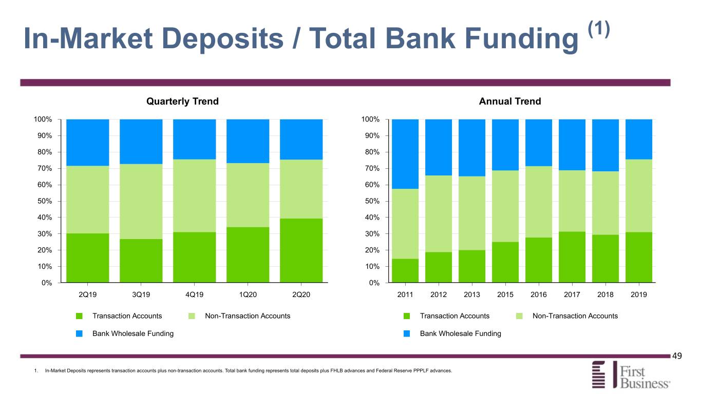 fbiz2q20presentation049.jpg