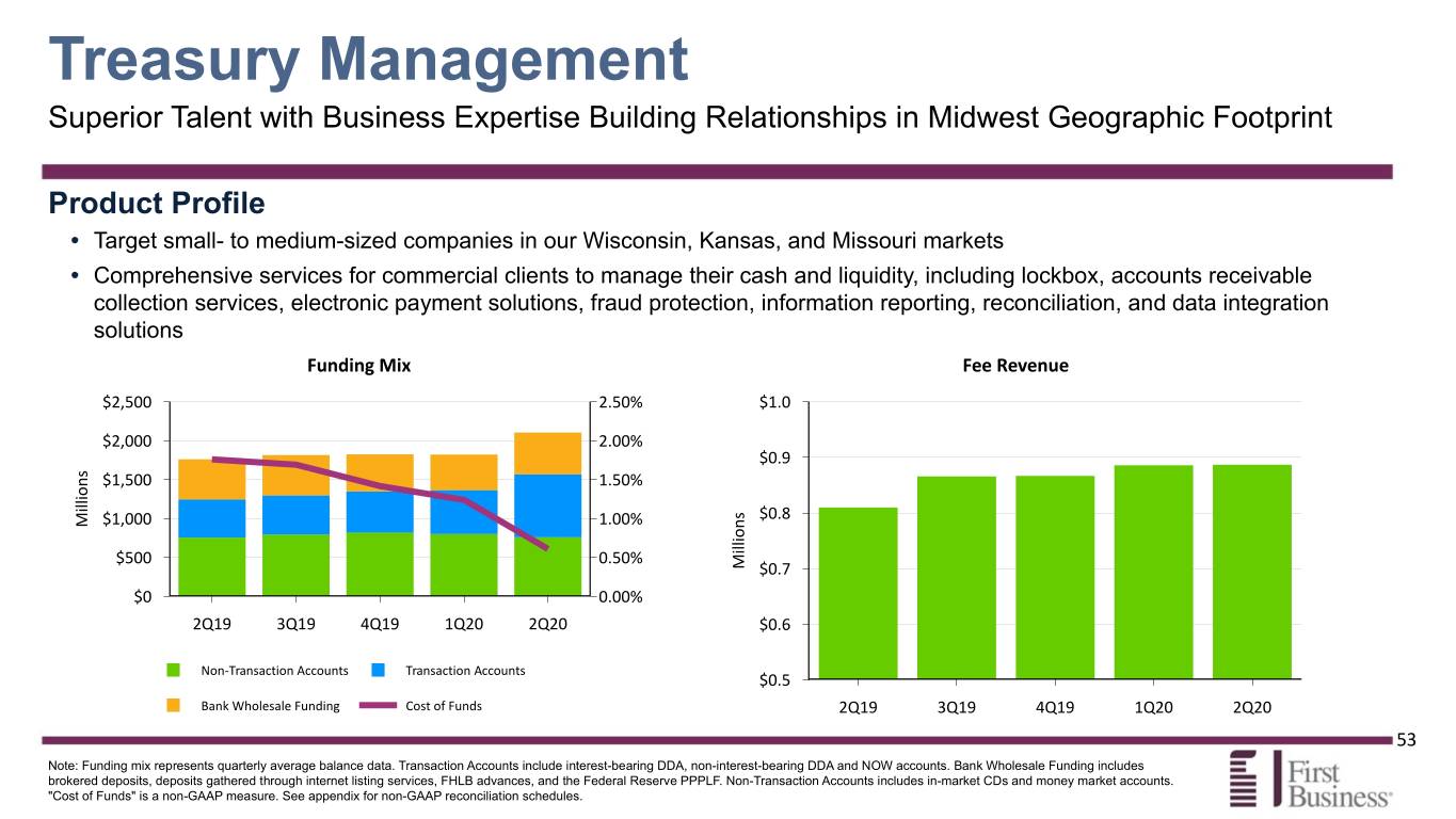 fbiz2q20presentation053.jpg