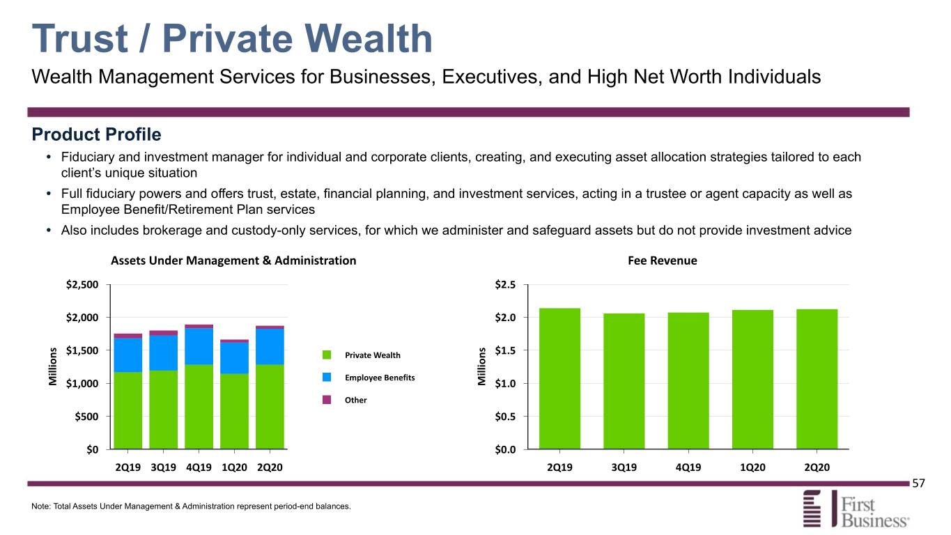 fbiz2q20presentation057.jpg